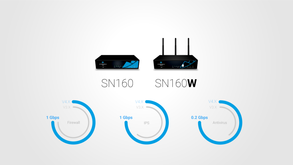 SN160 & SN160W devices