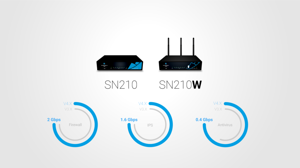 SN210 & SN210W devices