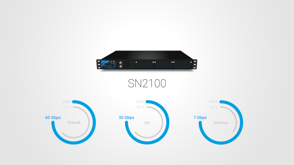 SN2100 device