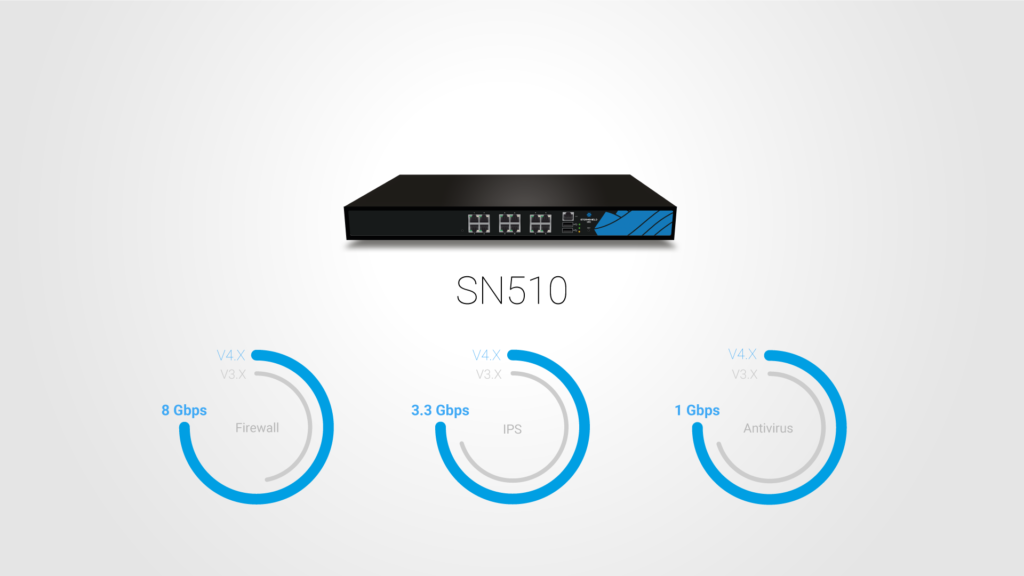 SN510 device