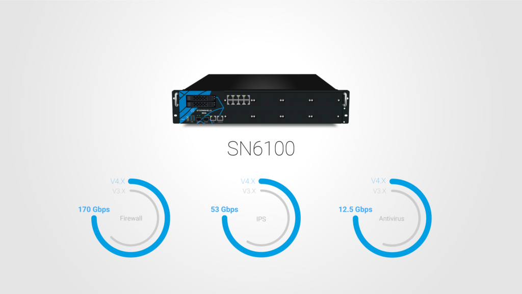 SN6100 device