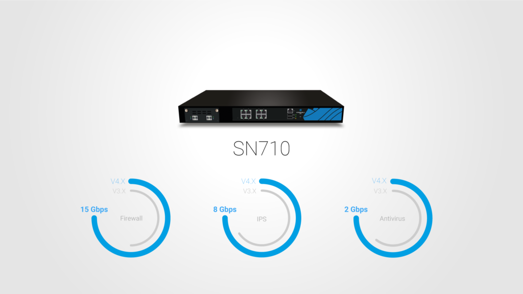 SN710 device