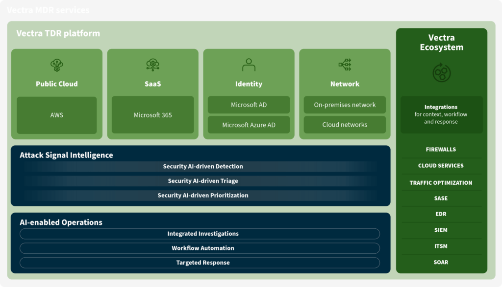 Vectra ecosystem