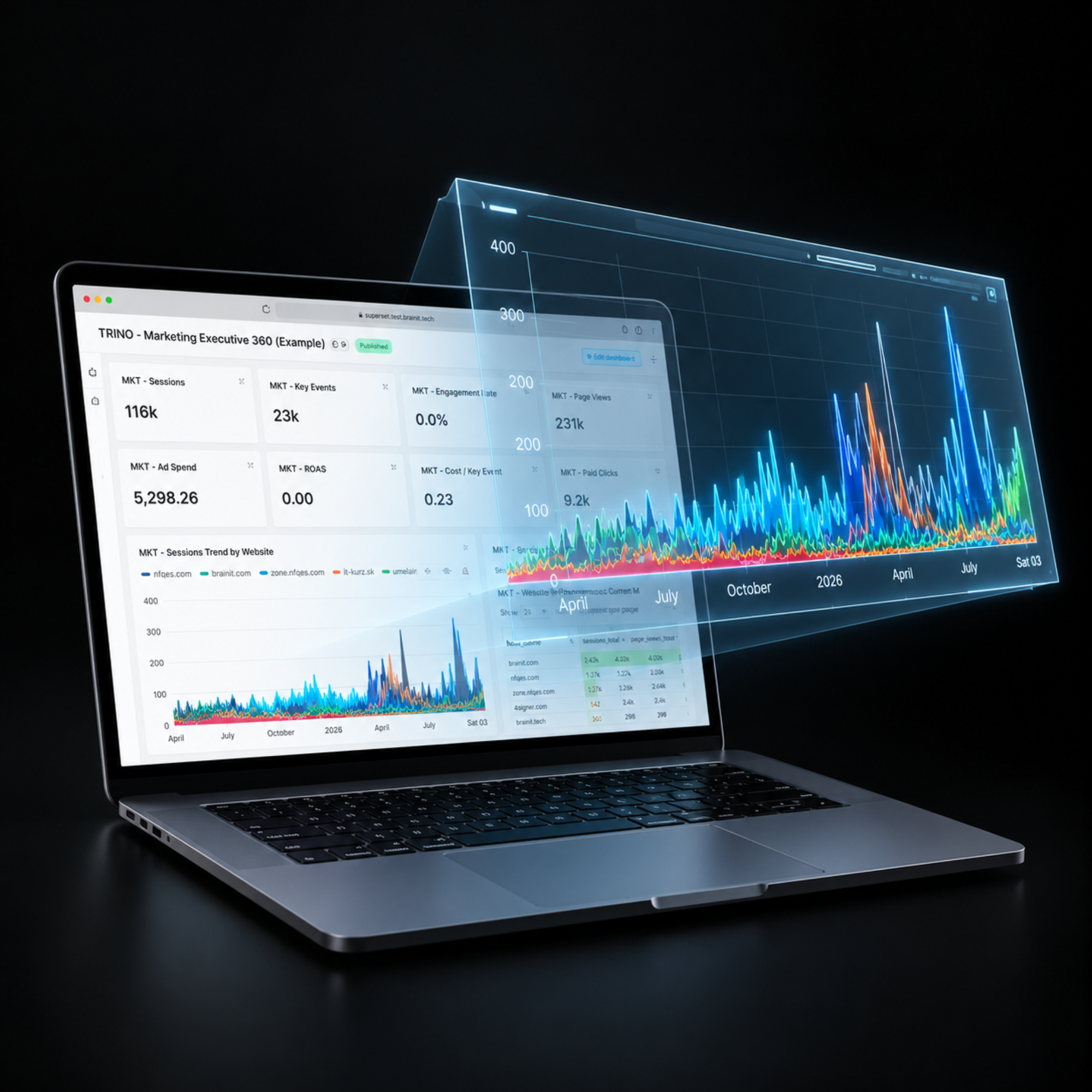 Dátová platforma ako služba data platform SaaS