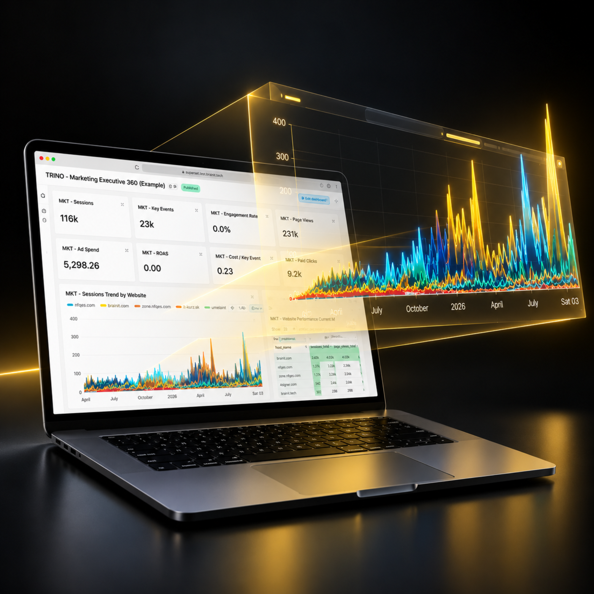 Data platform Dátová platfforma